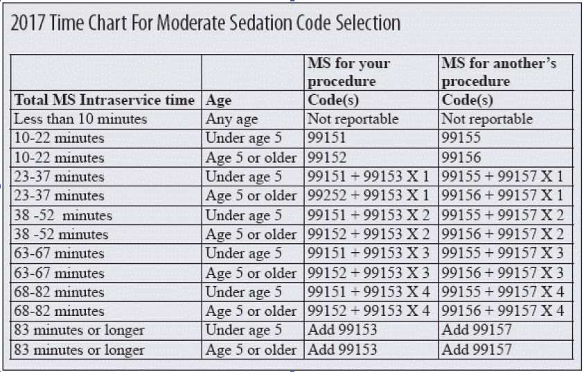 Sedation Scale Nursing